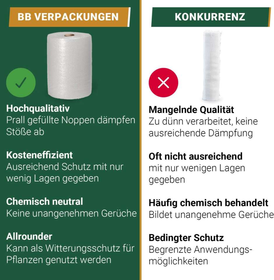 Luftpolsterfolie 0,5 x 50 m (Typ 60, Versandfolie, Polsterfolie zum Schutz von empfindlichen Gegenständen, recycelbar) – Bild 5