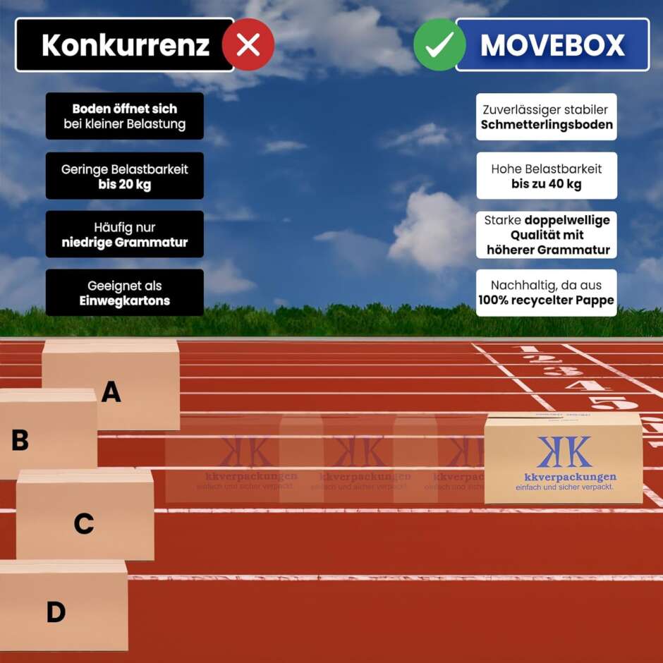 Umzugskartons Movebox 2-wellig doppelter Boden in Profi Qualität – Bild 6